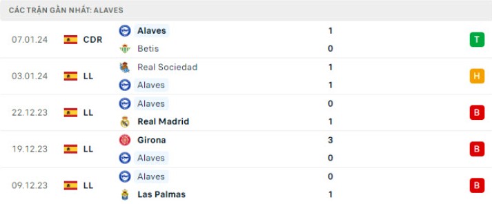 Kèo Châu Á Trận Sevilla vs Alaves - Phân Tích Chi Tiết và Dự Đoán 2 Đánh Giá Sức Mạnh Của Alaves