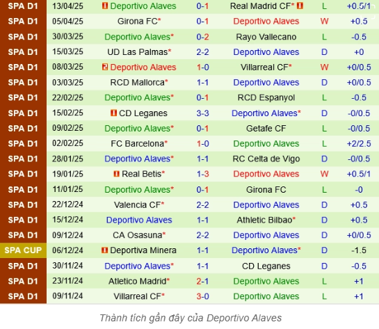 Phân Tích Trận Sevilla Vs Alaves - Cơ Hội Cho Caparros? 2 Alaves - Tiếp Tục Củng Cố Vị Trí