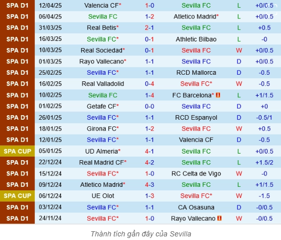 Phân Tích Trận Sevilla Vs Alaves - Cơ Hội Cho Caparros? 1 Sevilla: Sự Thay Đổi Trên Băng Ghế Huấn Luyện Có Tạo Ra Khác Biệt?