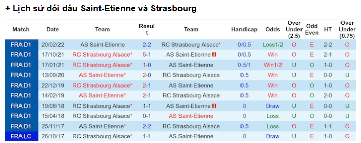 Phân Tích Trận Strasbourg Vs St. Etienne - Cơ Hội Cho Le Racing? 3 Lịch Sử Đối Đầu Giữa Strasbourg Và St. Etienne