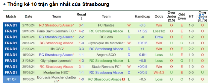 Phân Tích Trận Strasbourg Vs St. Etienne - Cơ Hội Cho Le Racing? 1 Phân Tích Chi Tiết Trận Đấu Strasbourg