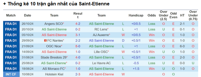 Phân Tích Trận Strasbourg Vs St. Etienne - Cơ Hội Cho Le Racing? 2 Phân Tích Chi Tiết Trận Đấu St. Etienne